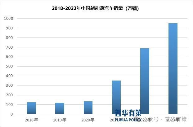 行业产业链上下游细分产品调研及前景研究预测报告m6米乐app2024-2030年