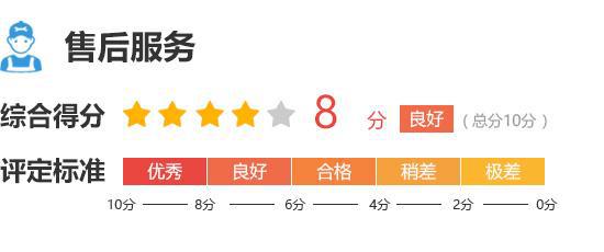 理想L6完全评价报告m6米乐2024款(图3)
