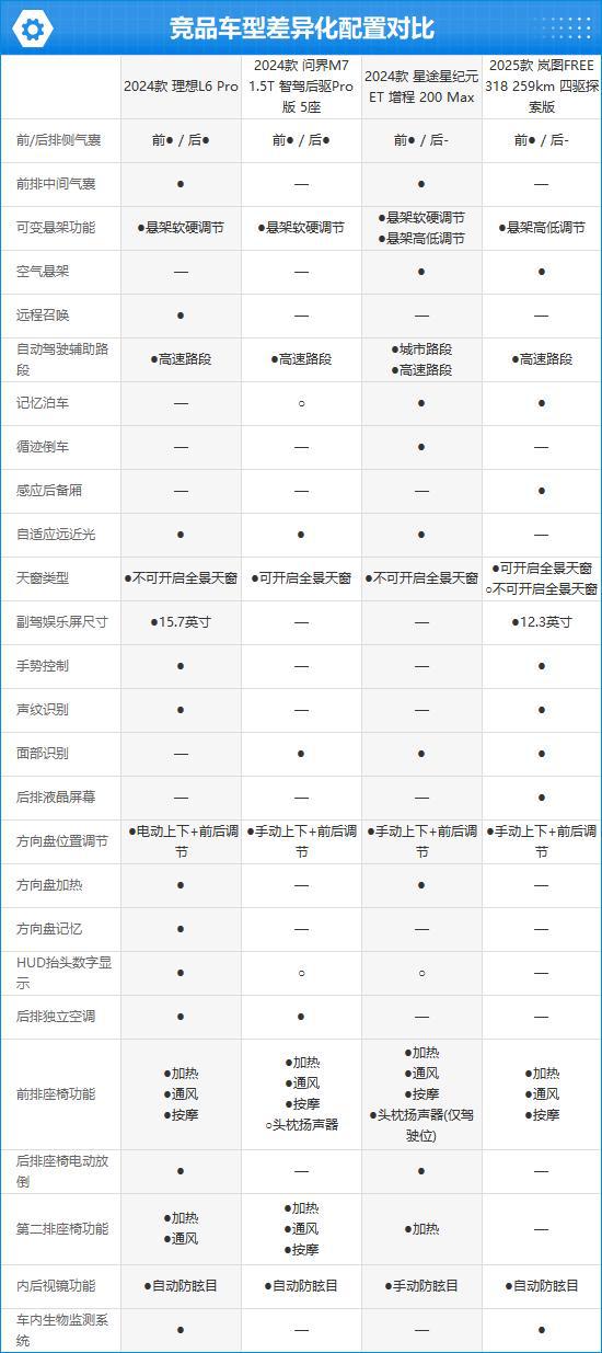 理想L6完全评价报告m6米乐2024款(图2)