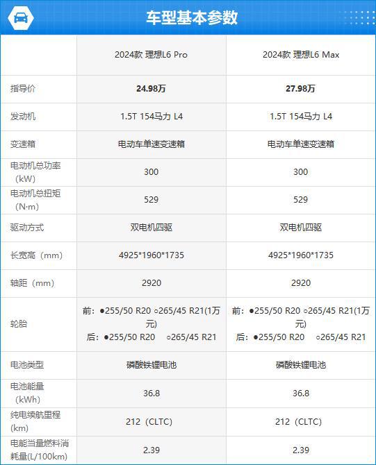 理想L6完全评价报告m6米乐2024款(图7)