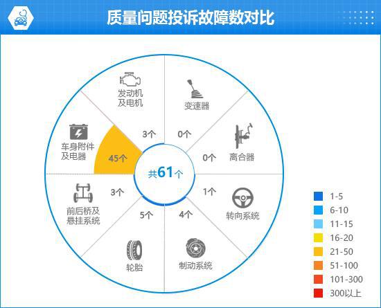 理想L6完全评价报告m6米乐2024款(图9)