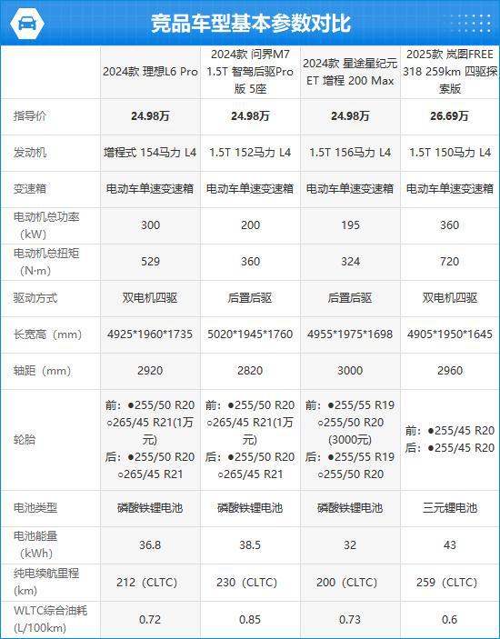 理想L6完全评价报告m6米乐2024款(图6)