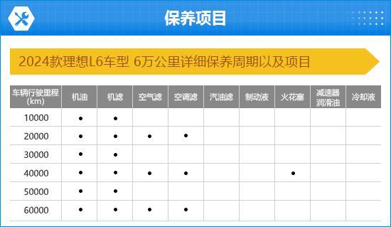 理想L6完全评价报告m6米乐2024款(图4)