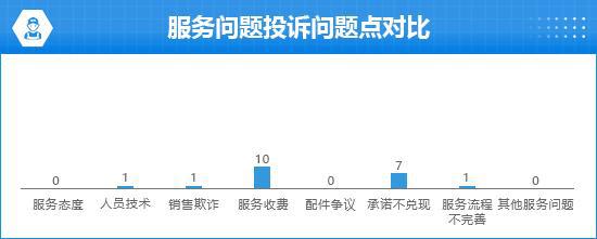 理想L6完全评价报告m6米乐2024款(图11)