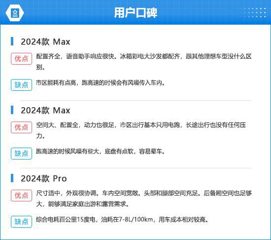 理想L6完全评价报告m6米乐2024款(图14)