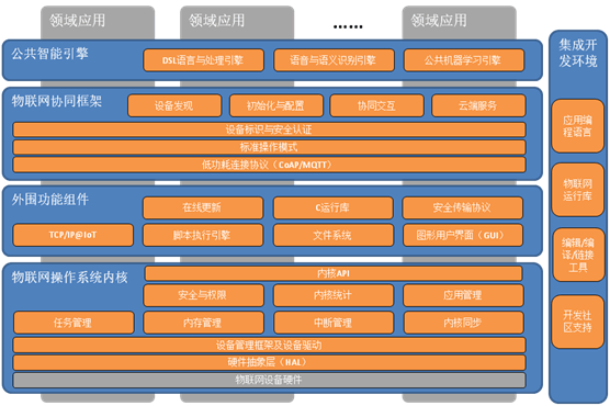 view 平台：智慧博物馆新引擎米乐m6登录入口物联网 meta(图3)
