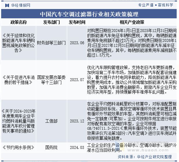 滤器材料将朝着更高效、微米级甚至纳米级技