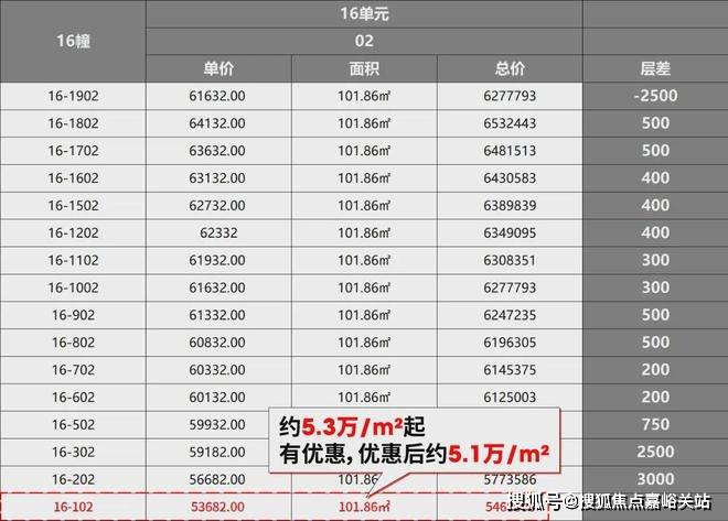 科→楼盘详情→首页网站→处中心百科→首页网站→24小时热线2025尚湾林语售楼处电话→尚湾林语售楼中心电话→楼盘百(图15)