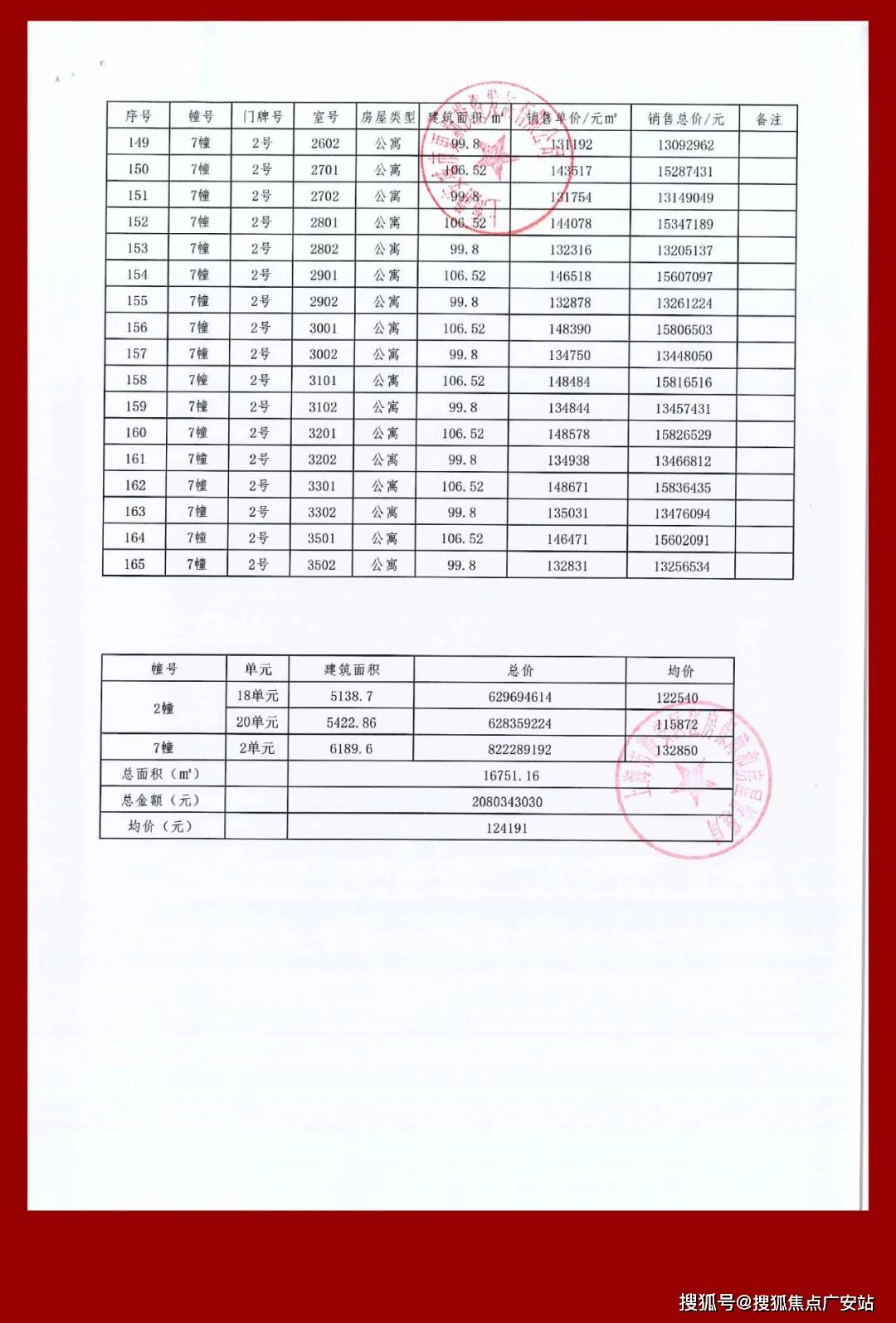 售楼中心最新评测-房价｜户型商圈配套静安玺樾(静安玺樾售楼处)首页网站-(图2)
