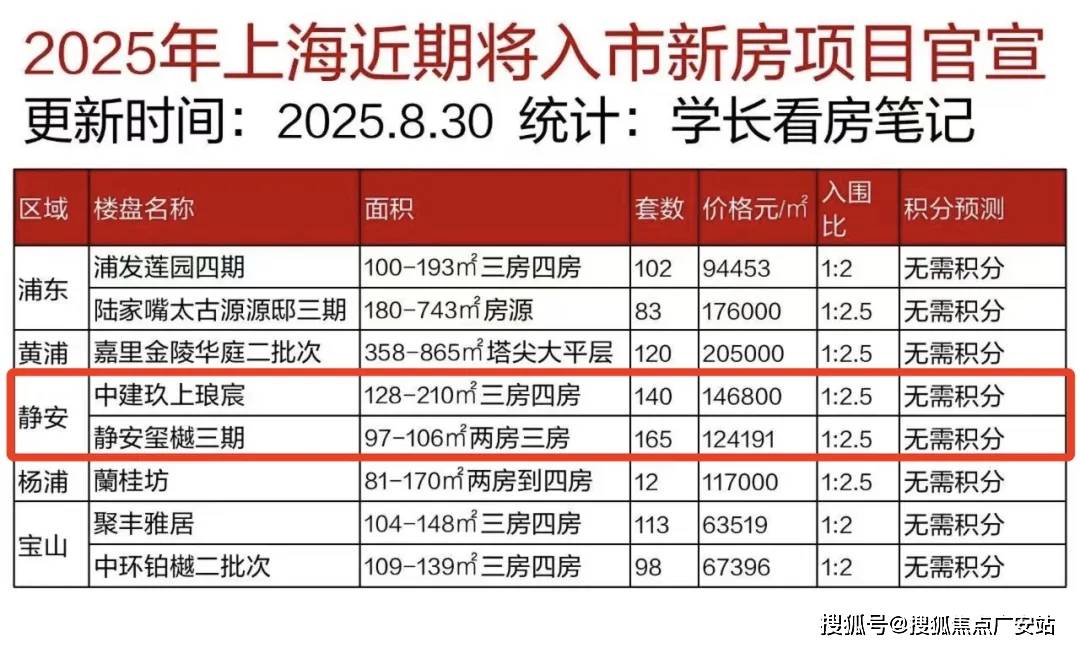 售楼中心最新评测-房价｜户型商圈配套静安玺樾(静安玺樾售楼处)首页网站-(图5)
