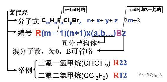 你都知道了吗？制冷剂知识(图3)
