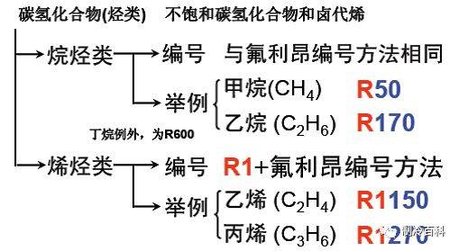 你都知道了吗？制冷剂知识(图4)