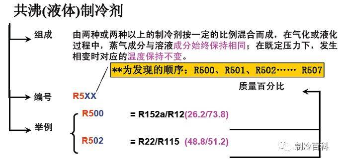 你都知道了吗？制冷剂知识(图5)