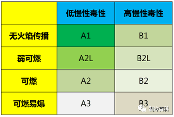 你都知道了吗？制冷剂知识(图7)