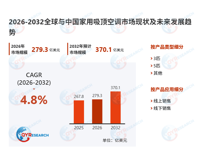 场展望：能效升级与智能控制驱动行业增长2